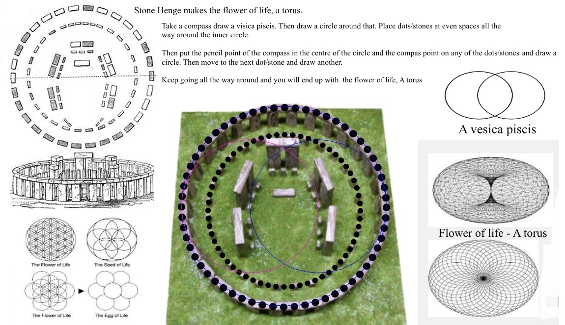 Stone Henge SOLVED!, page 1