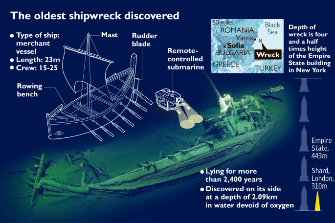 World's Oldest Intact Shipwreck Found In Black Sea, Page 1