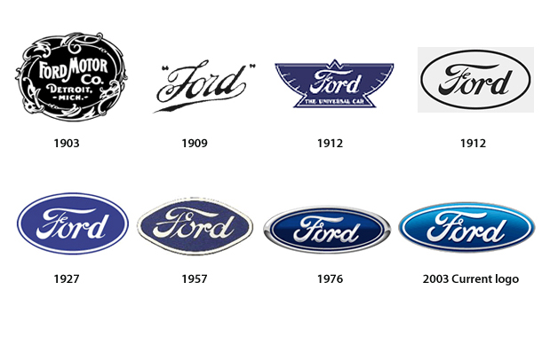 Mandela Effect - Ford Logo - Three New Strong Evidences Found, page 1