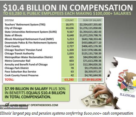 salaries taxpayers 10b cost