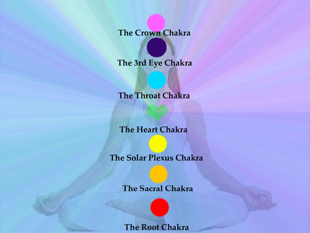 chakra centers