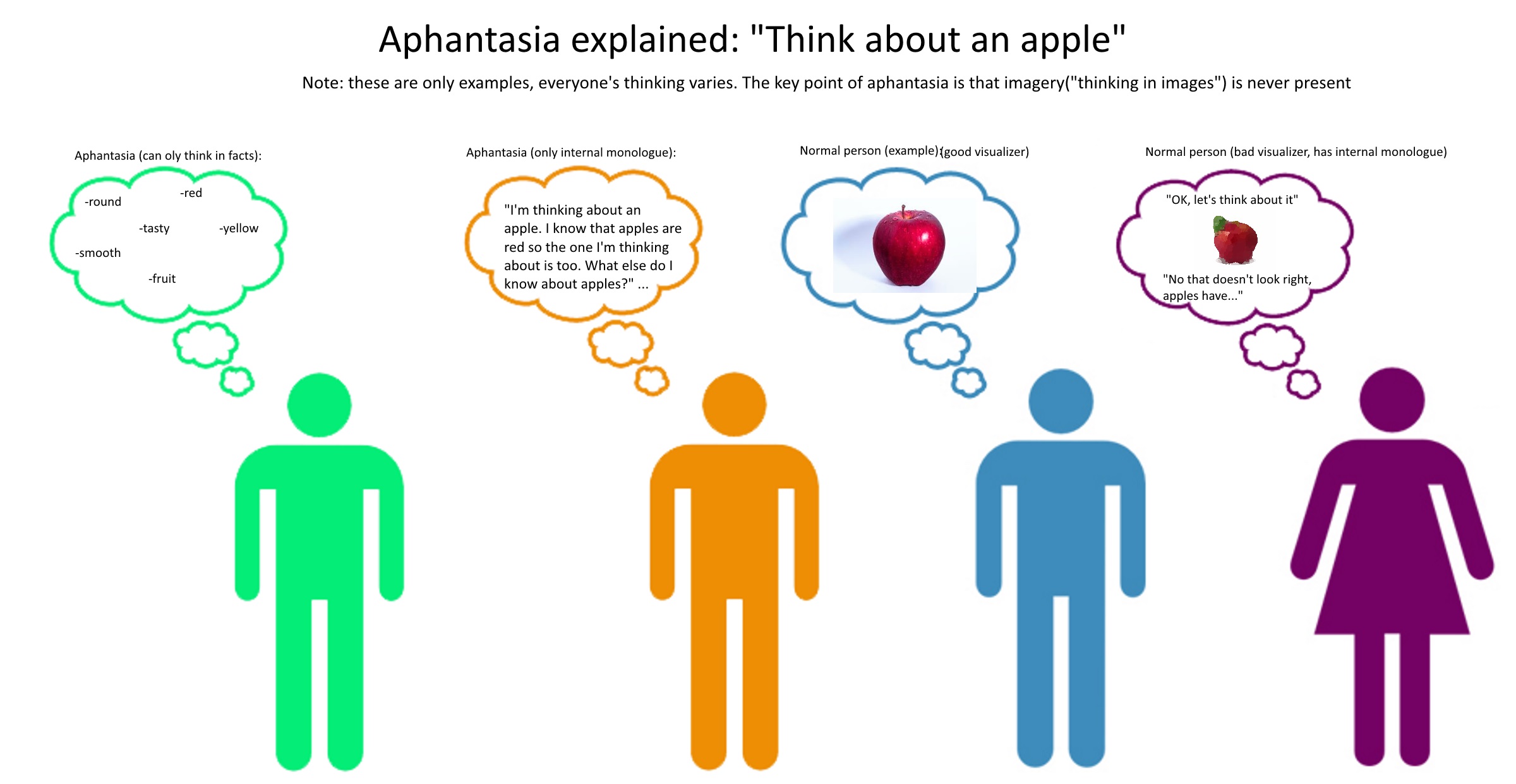I have Aphantasia, my 'Minds Eye' starts workingwhat in the Hell am i