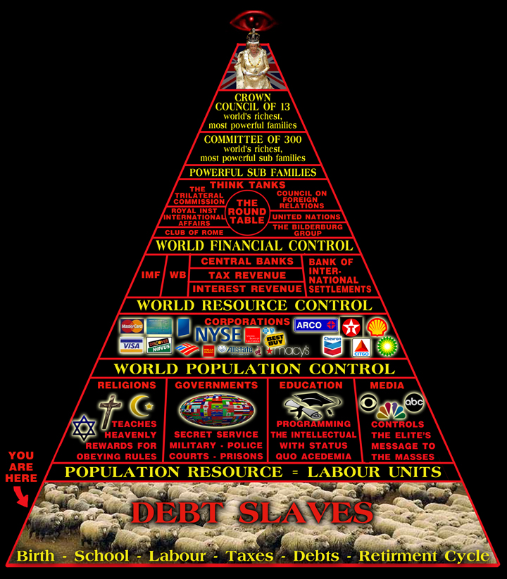 illuminati pyramid