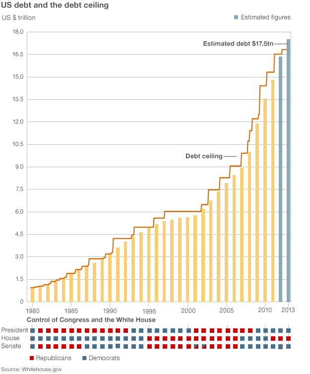 republicans-try-to-put-a-freeze-on-debt-limit-as-democrats-call-for-1