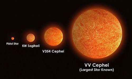 VY Canis Majoris is the
