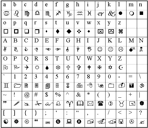 Star Symbol In Keyboard 80