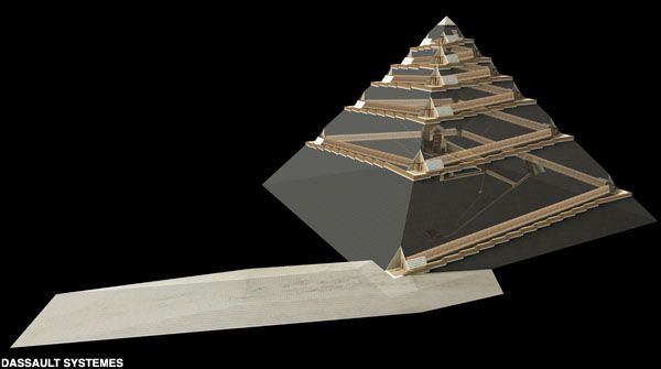 Pyramid Theories