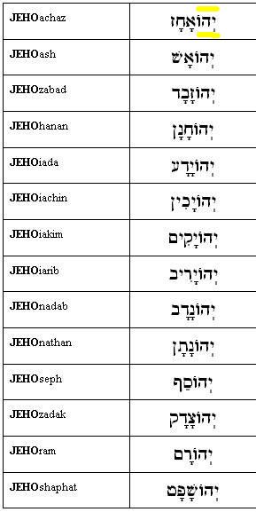 is other Hebrew names that