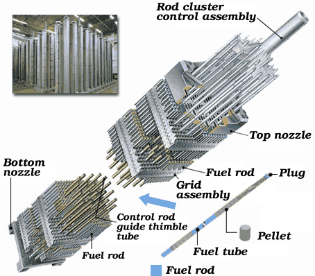 Fuel Rod Cooling