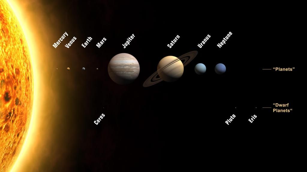 distances between planets. The distances between planets