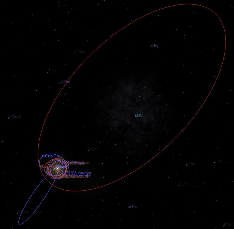 Orbit Of Sedna