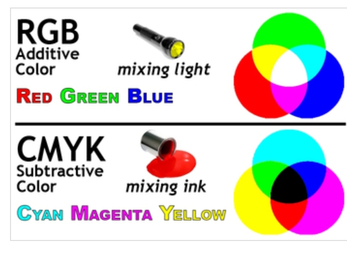 RGB или CMYK. Цветовая модель CMY. CMYK RGB Color. RGB Color Mix.