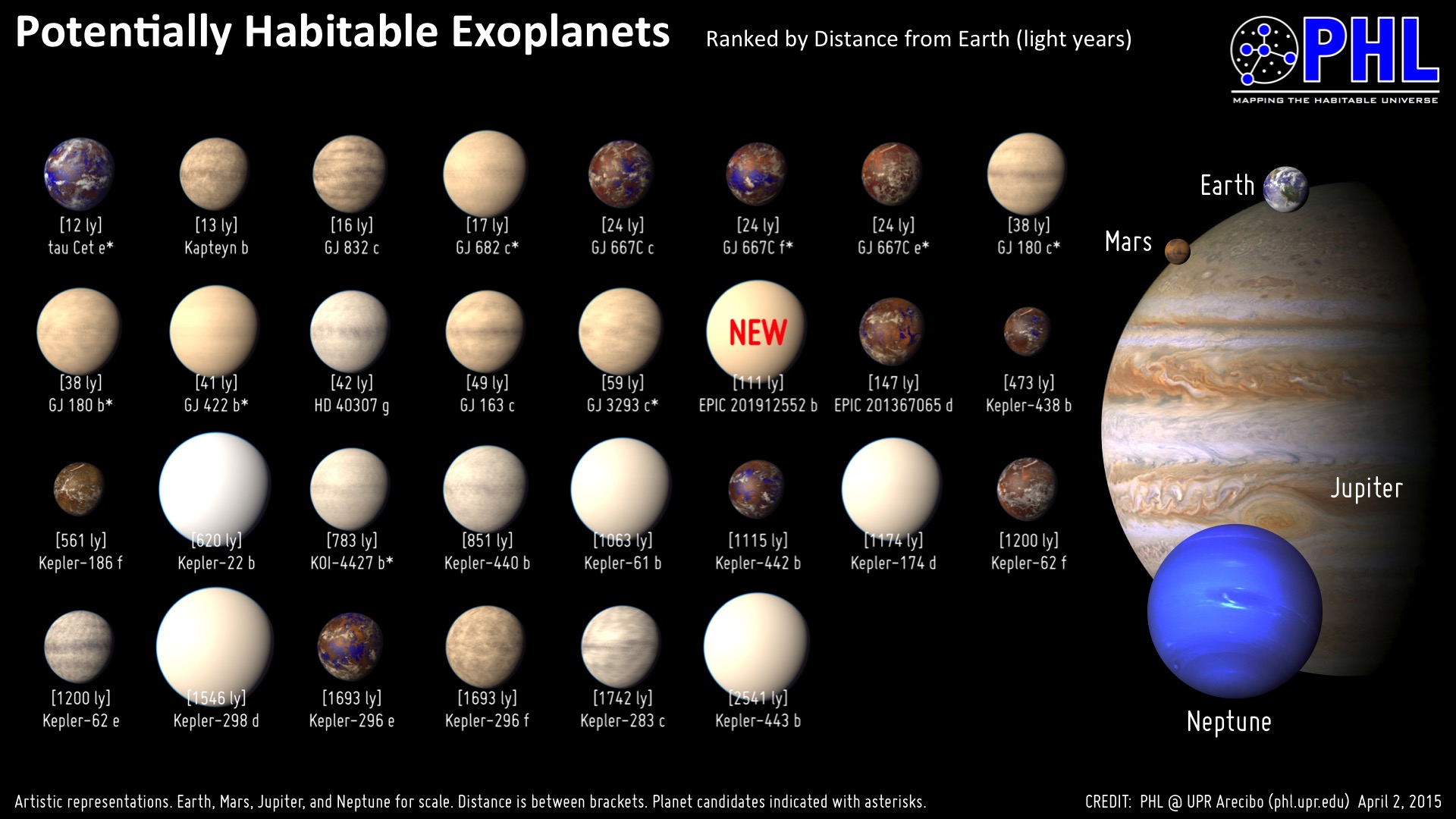 Солнечная система с Kepler-22b