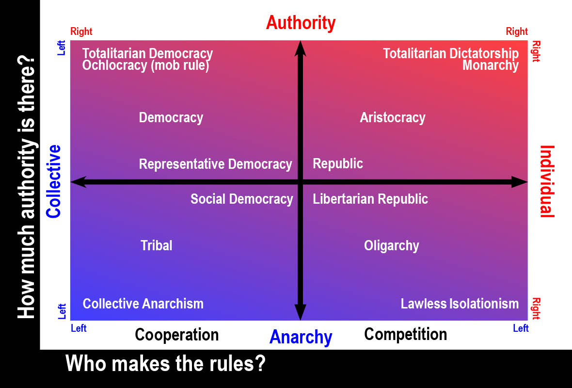 Political left