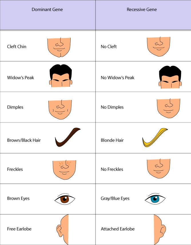 Genetic Traits We Inherited From Extraterrestrials Page 1