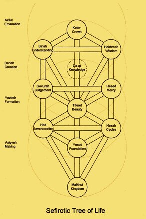 The Path to enlightenment: Buddhism in Judaism, page 1