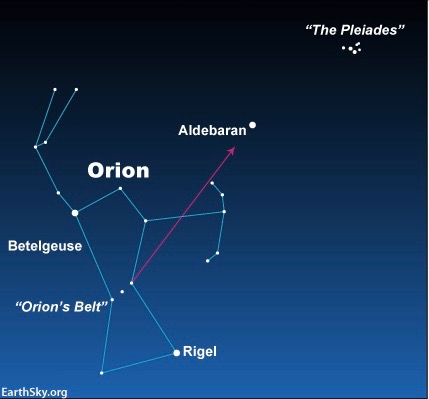 Do the seven stars on Freemasonic Tracing Boards represent Orion