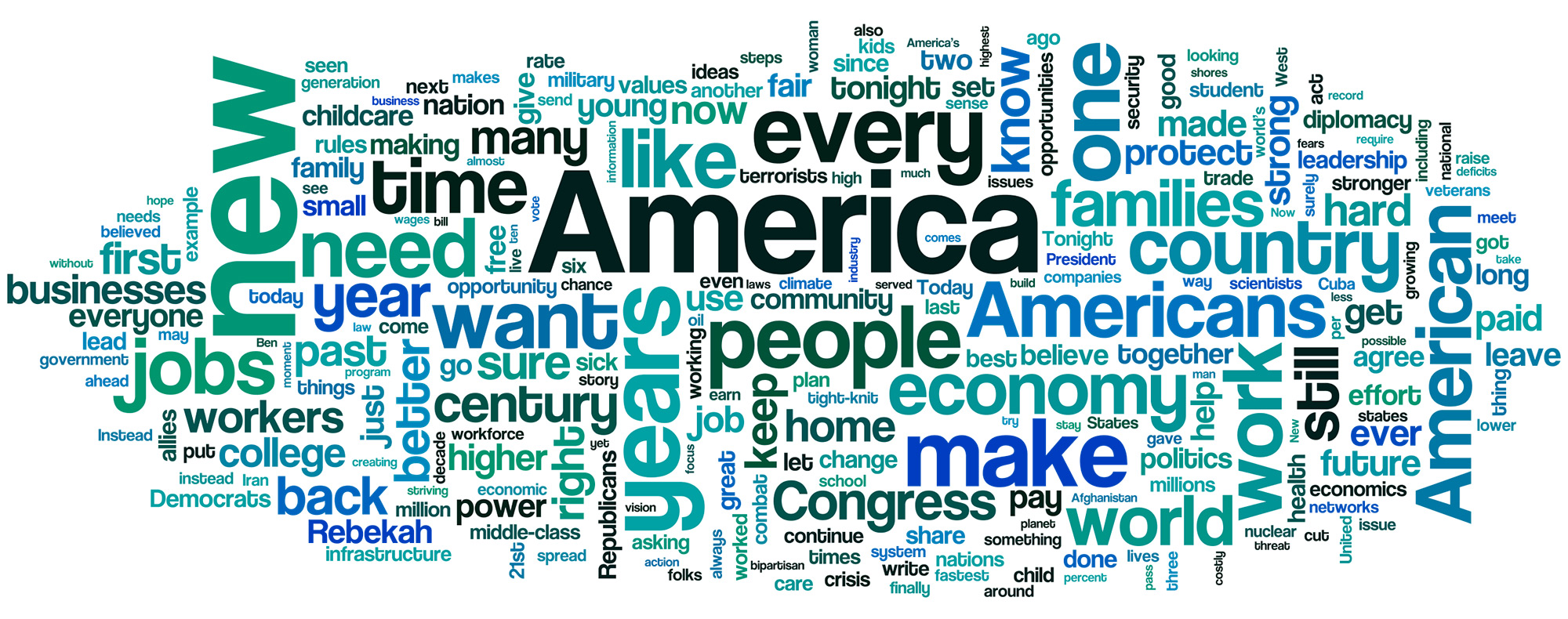 Believe tonight. Words of Frequency. Word cloud visualization.