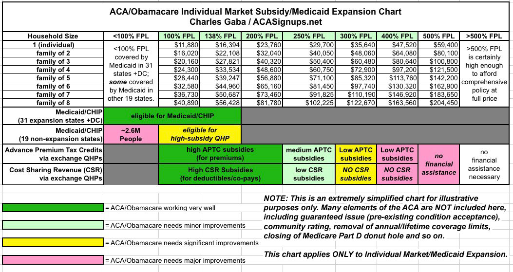 What Is A FAIR Health Insurance Premium For A 5700 Deductible Page 1