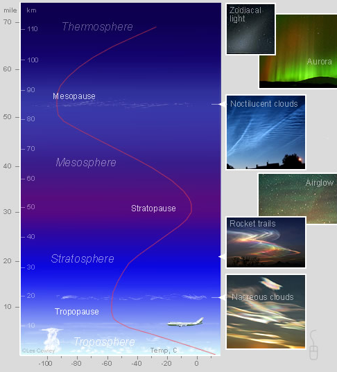 The beauty of the Nacreous Clouds, page 1