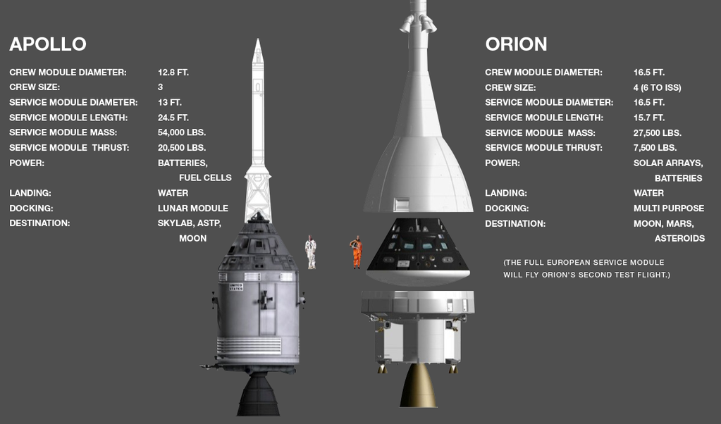 ORION Flight Test - Launch 12/04/14 , page 5