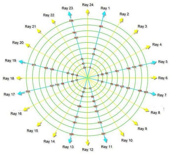 Adventures In PRIME NUMBER Land !!! ... (A Dummies Guide to Prime ...