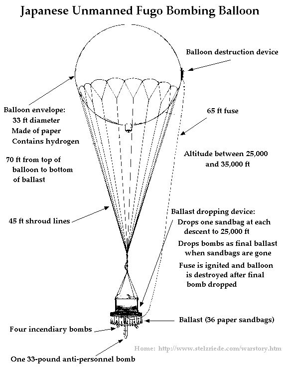 May 5, 1945: Japanese Balloon Bomb Kills 6 in Oregon: A look back in ...