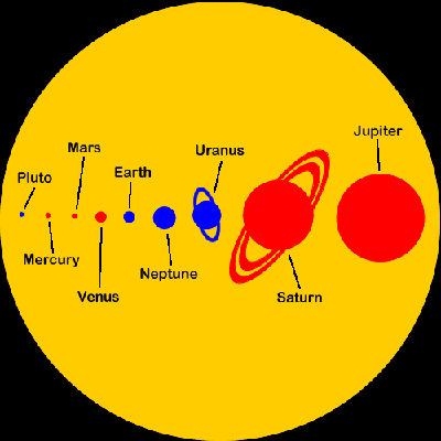 THREE new planets photographed in the sky!! nibiru? eris? sackloth ...