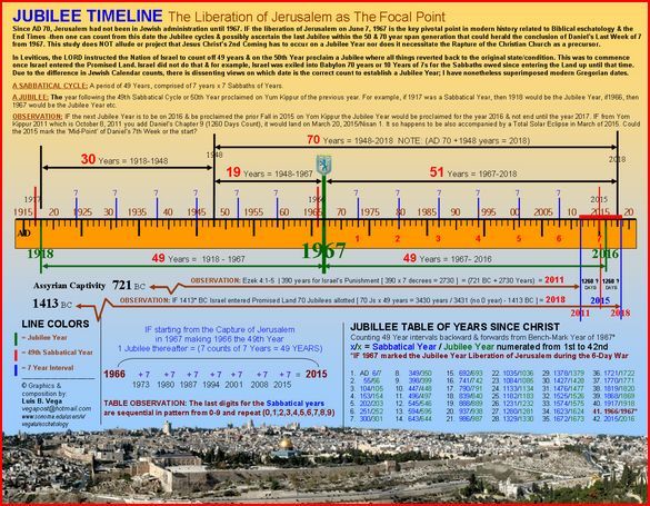 Major Time Code Figured Out! (The 