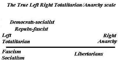 The Four Stages of a Communist Revolution (We, page 2