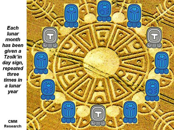 Пересказ календарь майя 6 класс. Секреты зодиака игра. Круги на полях расшифровка. Расшифровка тайн.