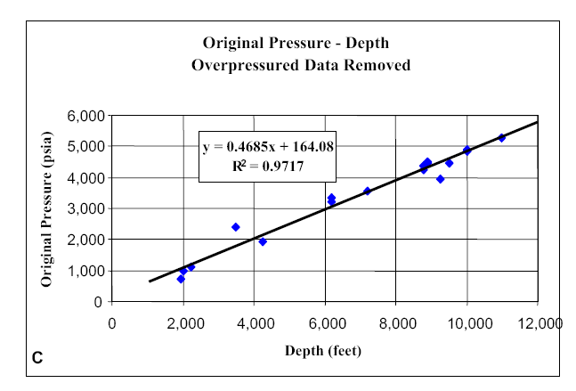 A Petroleum Engineer's Explanation, page 8