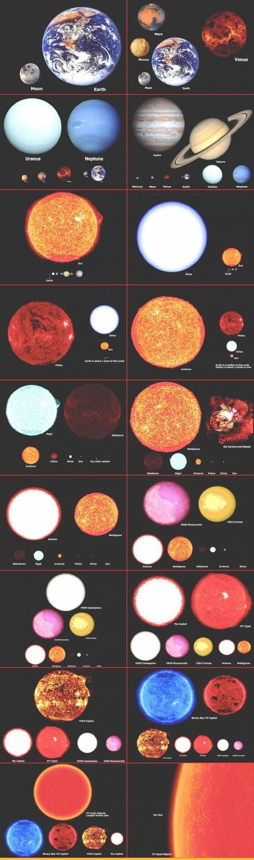 List Of Universe By Size